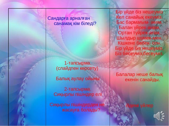 Ашық сабақ:"5 саны мен цифры"