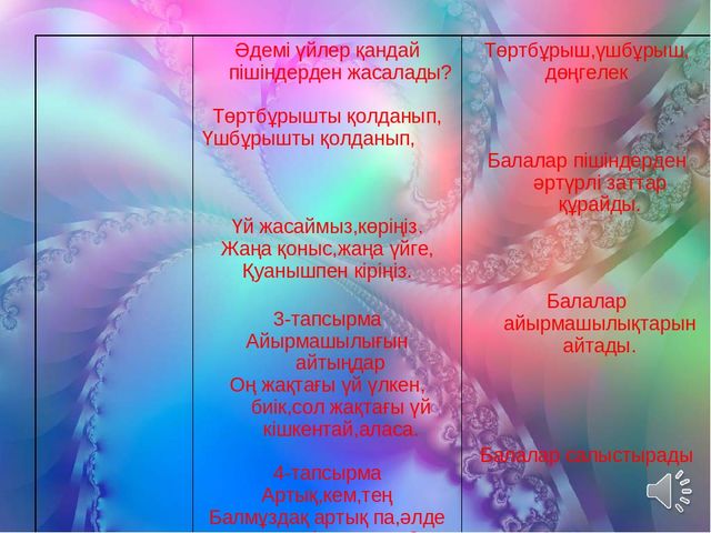 Ашық сабақ:"5 саны мен цифры"