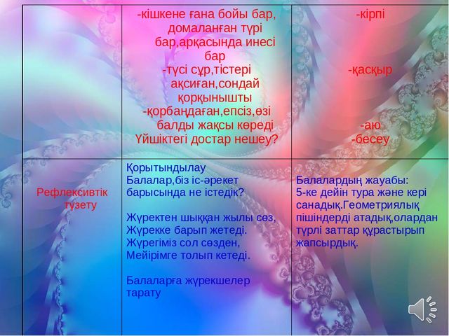 Ашық сабақ:"5 саны мен цифры"