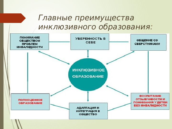 Здоровьесберегающие технологии в инклюзивном образовании ДОУ