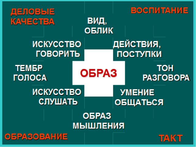 Презентация доклада на тему "«Имидж современного педагога как условие повышения профессиональной компетентности воспитателя»"