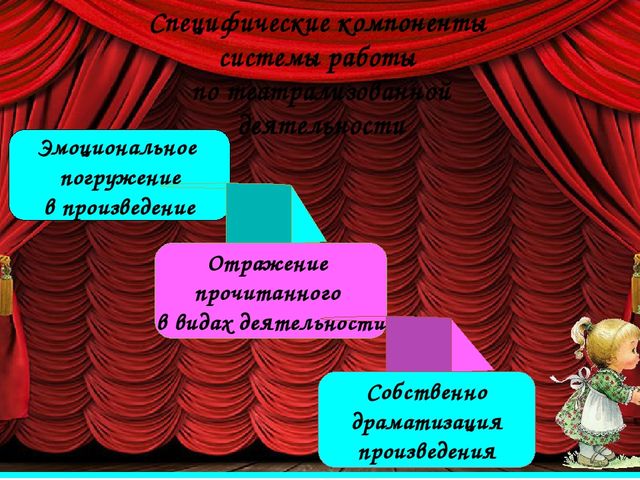 Презентация на тему "Театрализованная деятельность"