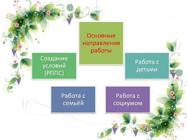 Презентация педагогического опыта по теме"Формирование основ безопасного поведения в природе у детей дошкольного возраста"