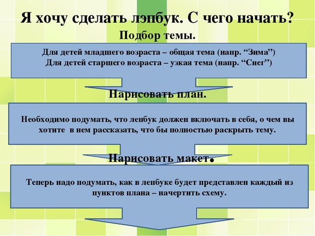 Мастер-класс для педагогов «Лэпбук-как форма совместной деятельности взрослого и детей» «Интеграция НОД - физическая культура с другими образовательными областями»