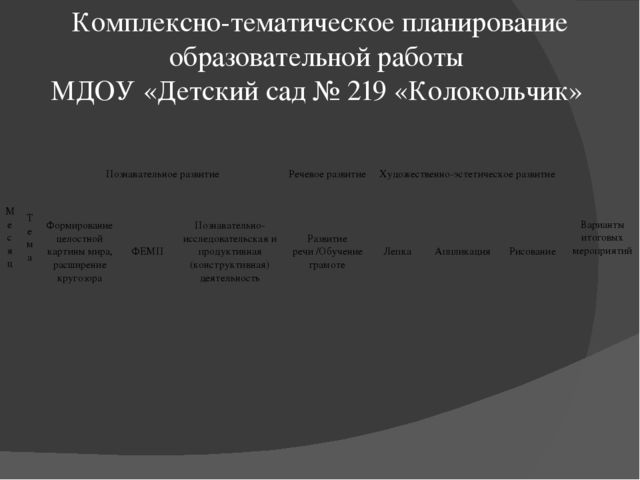 Презентация"Планирование воспитательно -образовательного процесса в ДОУ"