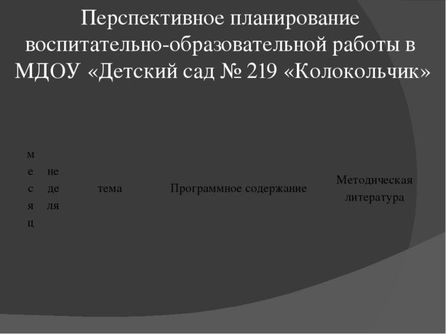 Презентация"Планирование воспитательно -образовательного процесса в ДОУ"