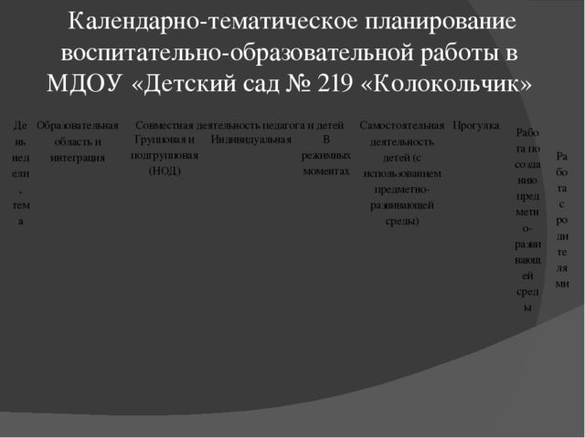 Презентация"Планирование воспитательно -образовательного процесса в ДОУ"