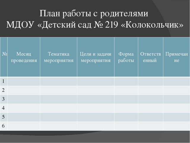 Презентация"Планирование воспитательно -образовательного процесса в ДОУ"