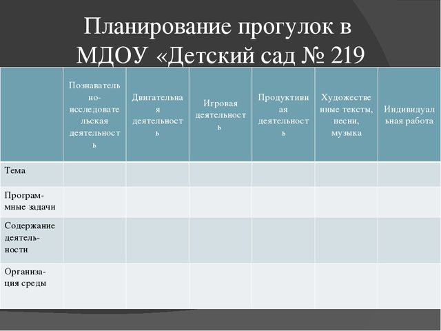 Презентация"Планирование воспитательно -образовательного процесса в ДОУ"