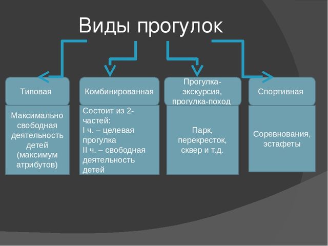 Презентация"Планирование воспитательно -образовательного процесса в ДОУ"