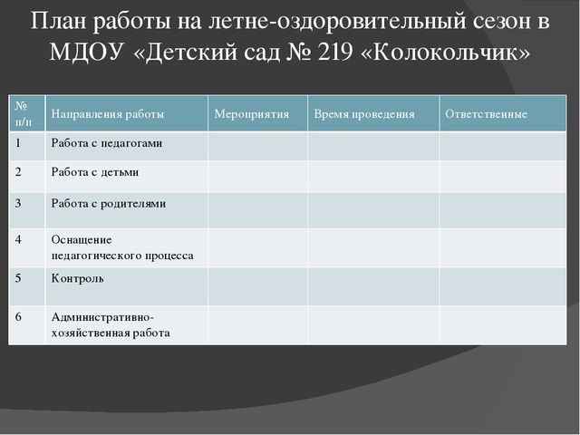 Презентация"Планирование воспитательно -образовательного процесса в ДОУ"