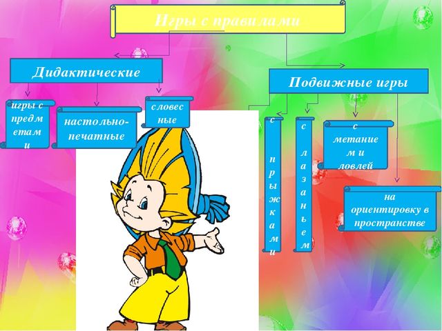 Презентация на тему "Игра с правилами" ( самообразование)