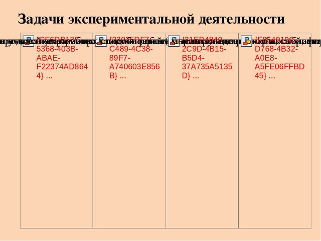 Презентация на тему: Развитие творческо-познавательной активности дошкольников в процессе детского экспериментирования