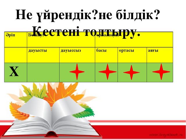 Презентация Сауат ашу Х дыбысы мен әріпі