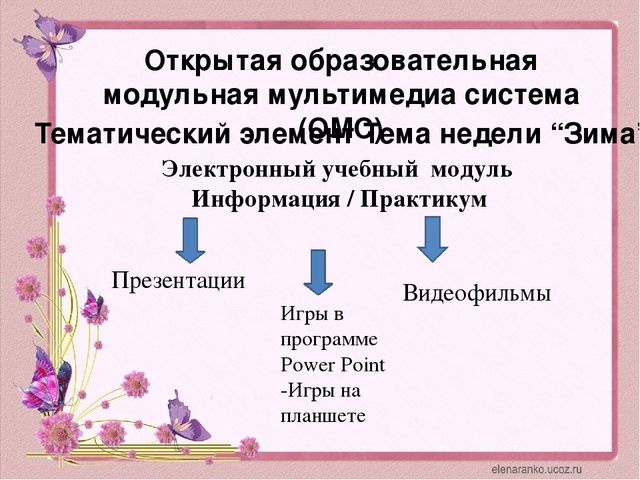 Презентация на тему "Вместе играем, обучаемся, развиваемся".