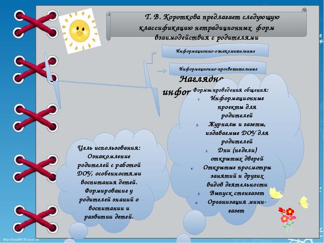 Презентация "Формы работы с родителями в ДОУ"