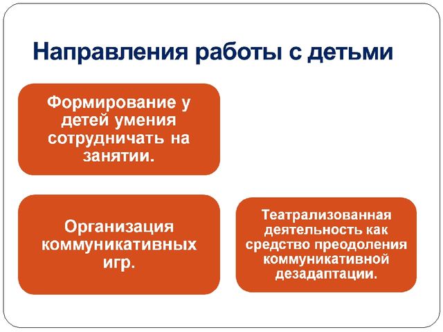Презентация по развитию коммуникации у старших дошкольников