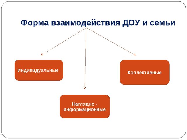 Презентация по развитию коммуникации у старших дошкольников