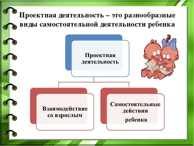 Проектная деятельность в дошкольном образовательном учреждении