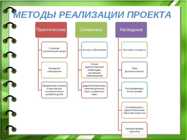 Проектная деятельность в дошкольном образовательном учреждении