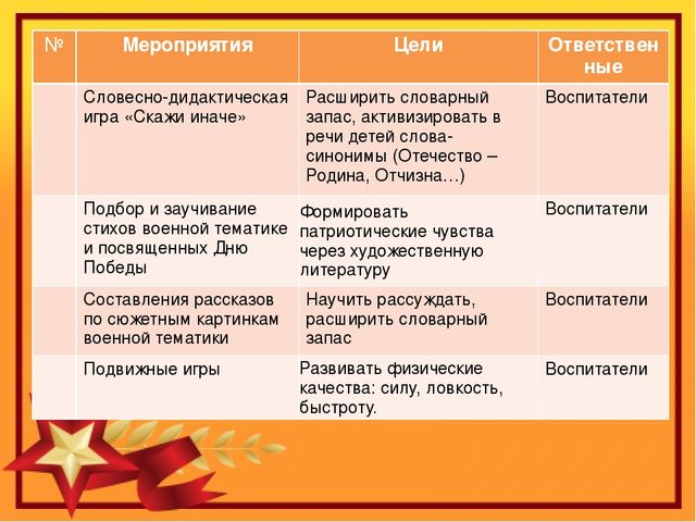 Презентация ко Дню Победы "что знают наши дети о войне?"