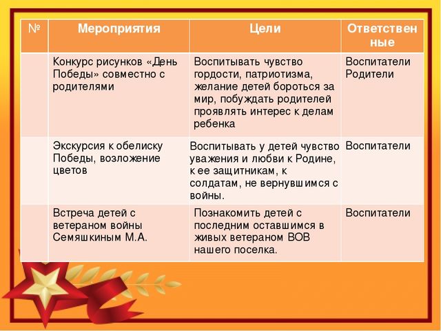 Презентация ко Дню Победы "что знают наши дети о войне?"