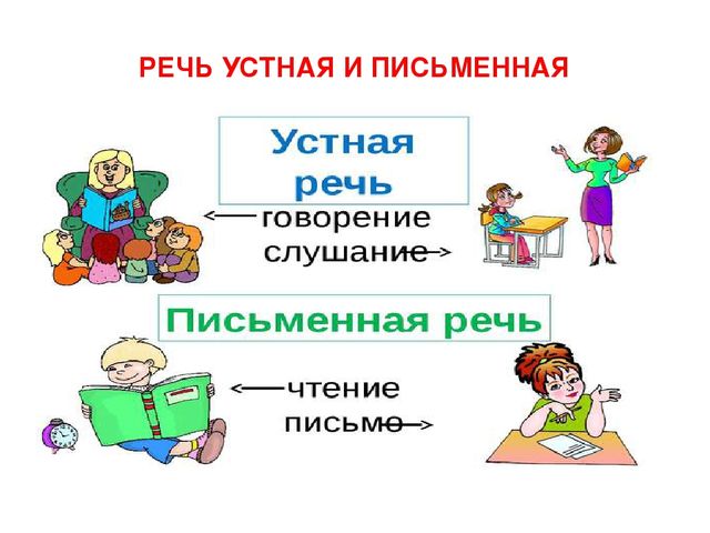 Гласные и согласные буквы и звуки
