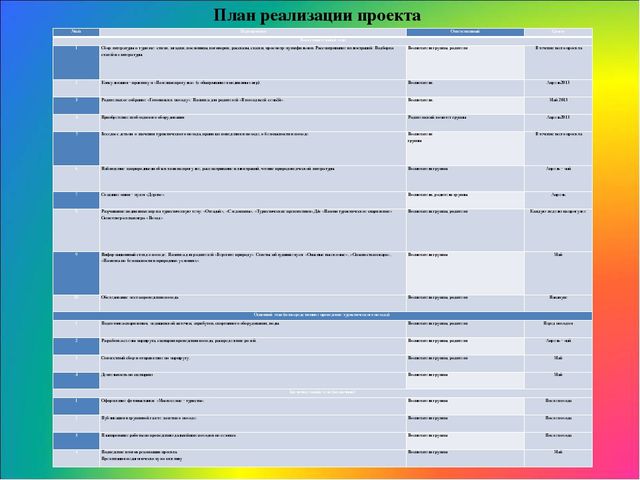 Туристические походы в рамках выходного дня совместно с родителями