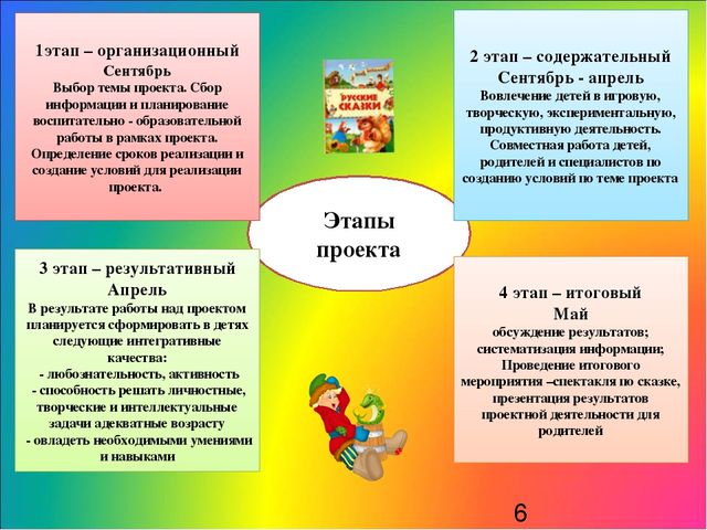 «Роль сказки в формировании социально-личностной позиции дошкольников»