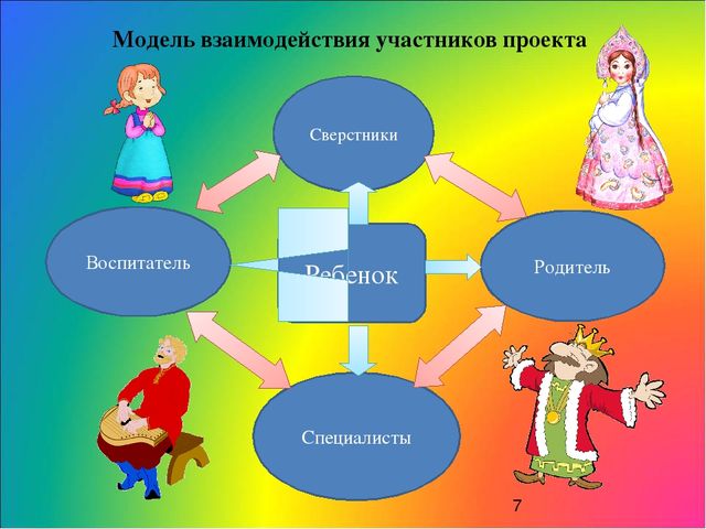 Взаимодействие участников проекта это