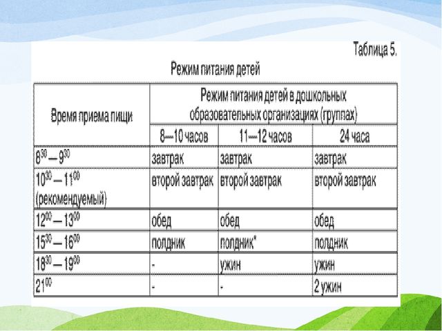 ОРГАНИЗАЦИЯ ПИТАНИЯ В ДОШКОЛЬНЫХ ГРУППАХ