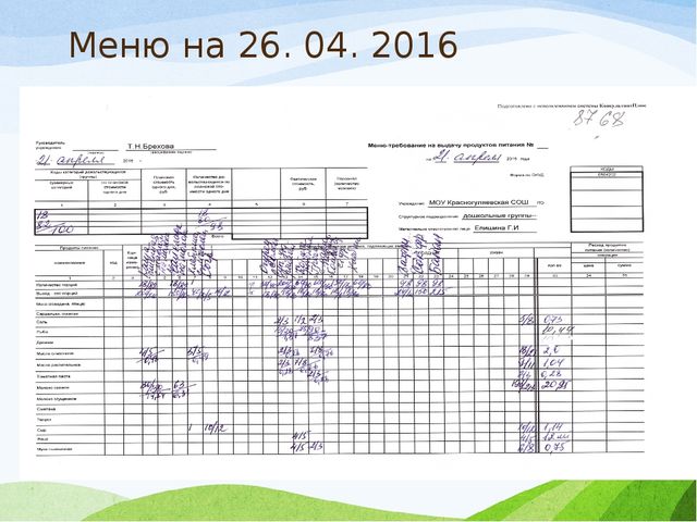 ОРГАНИЗАЦИЯ ПИТАНИЯ В ДОШКОЛЬНЫХ ГРУППАХ