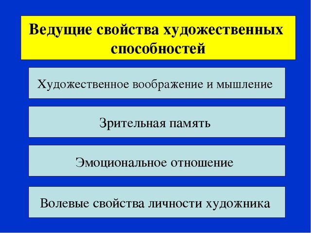 Педагогические условия выявления и развития художественной одаренности детей в ДОУ