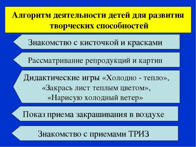 Педагогические условия выявления и развития художественной одаренности детей в ДОУ