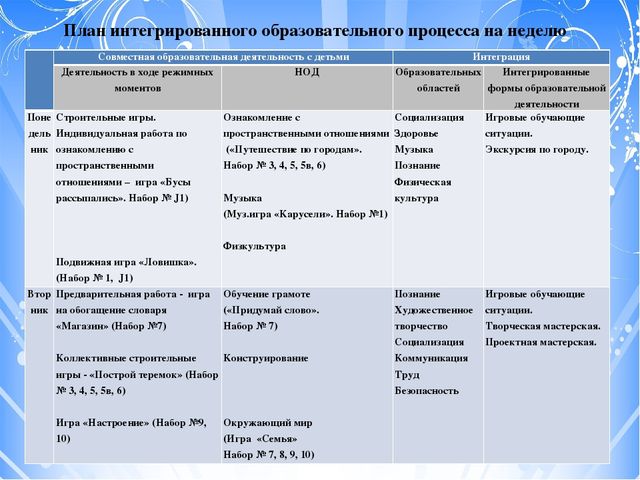 Оснащение педагогического процесса в доу в годовом плане