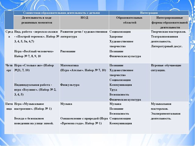 Проект "Тьюторское сопровождение к профессиональному совершенству (с использованием игрового набора "Дары Фребеля" дошкольном образовании)