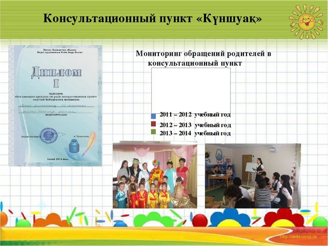 Портфолио педагога-психолога "Я - современный педагог!"