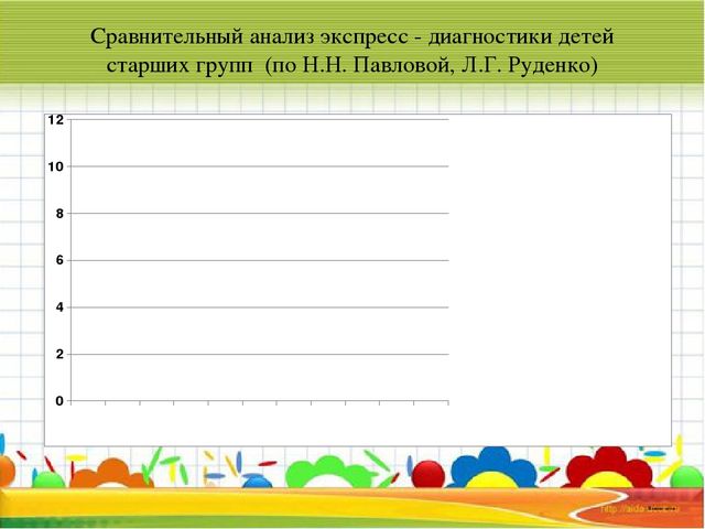 Портфолио педагога-психолога "Я - современный педагог!"
