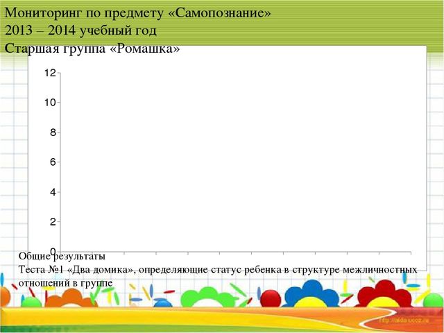 Портфолио педагога-психолога "Я - современный педагог!"