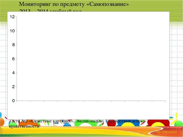 Портфолио педагога-психолога "Я - современный педагог!"