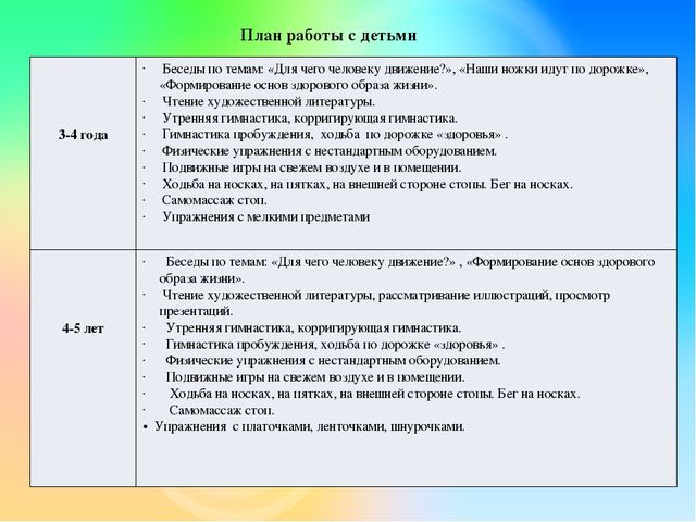 ПРОЕКТ «Использование нестандартного оборудования для профилактики плоскостопия»