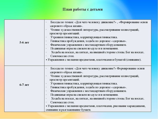 ПРОЕКТ «Использование нестандартного оборудования для профилактики плоскостопия»