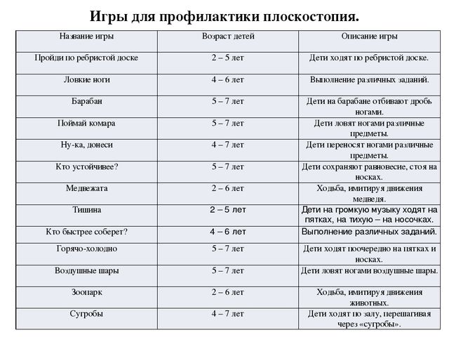 ПРОЕКТ «Использование нестандартного оборудования для профилактики плоскостопия»