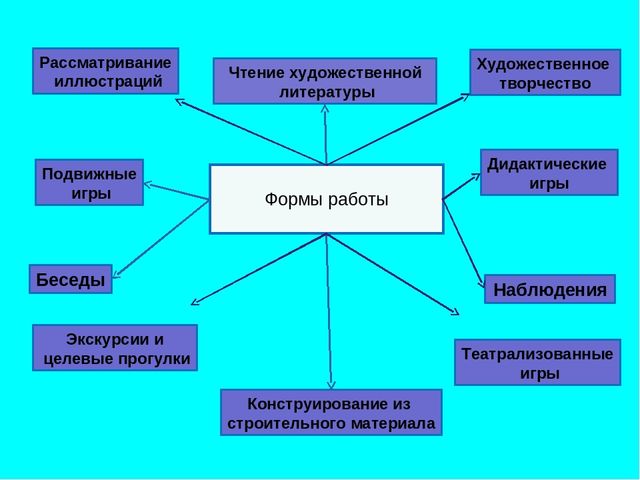 Опыт работы "ПДД в старшей группе"