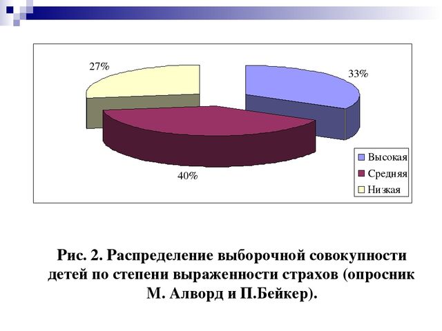 Особенности проявления страхов у детей и способы их коррекции