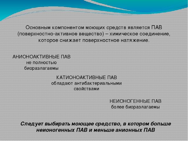 Исследование эффективности действия жидкости для мытья посуды, на примере «АОС», «Sorti», «Ушастый нянь»