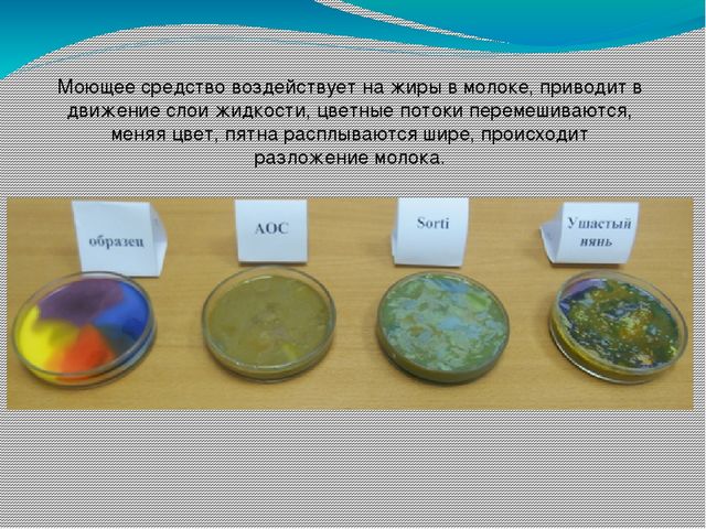 Исследование эффективности действия жидкости для мытья посуды, на примере «АОС», «Sorti», «Ушастый нянь»