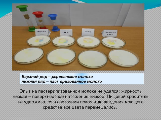 Исследование эффективности действия жидкости для мытья посуды, на примере «АОС», «Sorti», «Ушастый нянь»