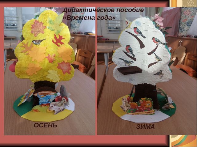 Презентация "Роль дидактических игр в экологическом образовании детей"
