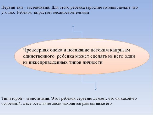 Презентация " Единственный ребенок"